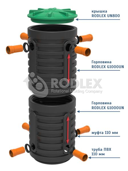 Кольца для канализации Rodlex